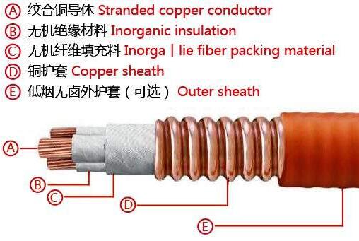 礦物質絕緣電纜