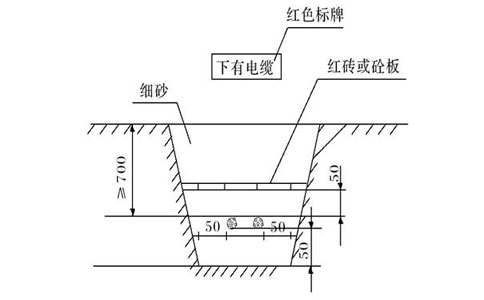 直埋電纜埋設示意圖