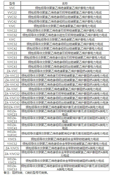 銅包鋁電力電纜型號