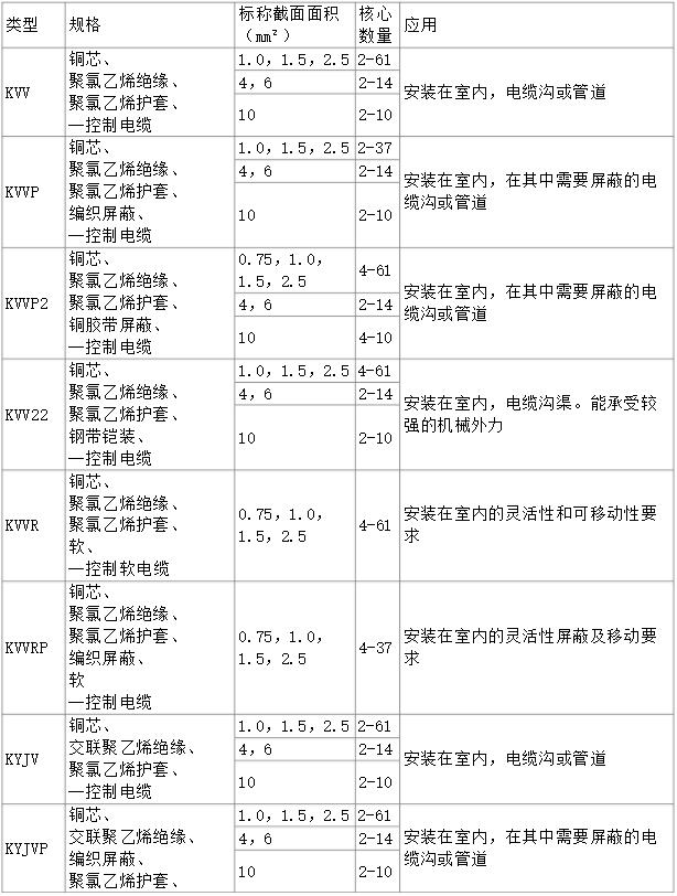 控制電纜線規格型號表