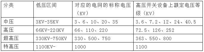 高壓電是多少伏，380v是高壓還是低壓？