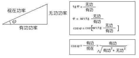 什么是功率因數