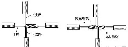 單股電線接頭連接圖片5