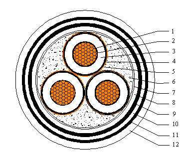 中壓耐火電纜結構圖