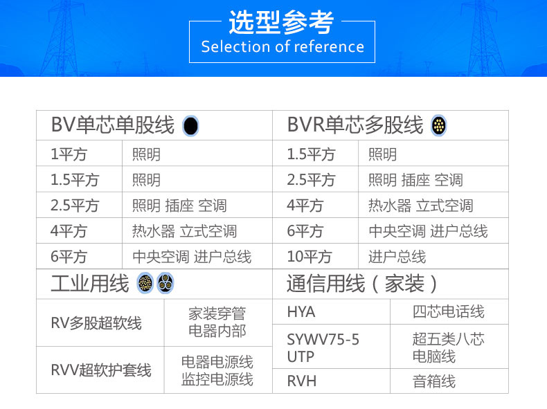 金環宇電線總結家庭裝修電路改造易犯的十個誤區